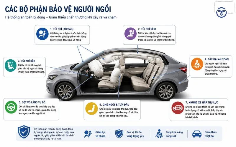 Các bộ phận bảo vệ người ngồi