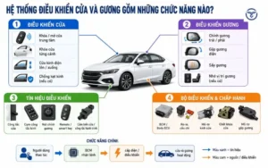 Tìm hiểu đầy đủ sơ đồ và nguyên lý của hệ thống điều khiển cửa và gương ô tô.
