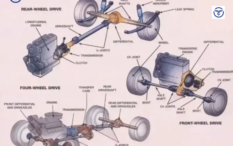 Động Cơ Và Hệ Thống Truyền Lực