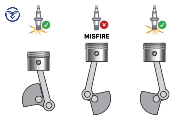 Misfire là gì? Xe có biểu hiện nào?
